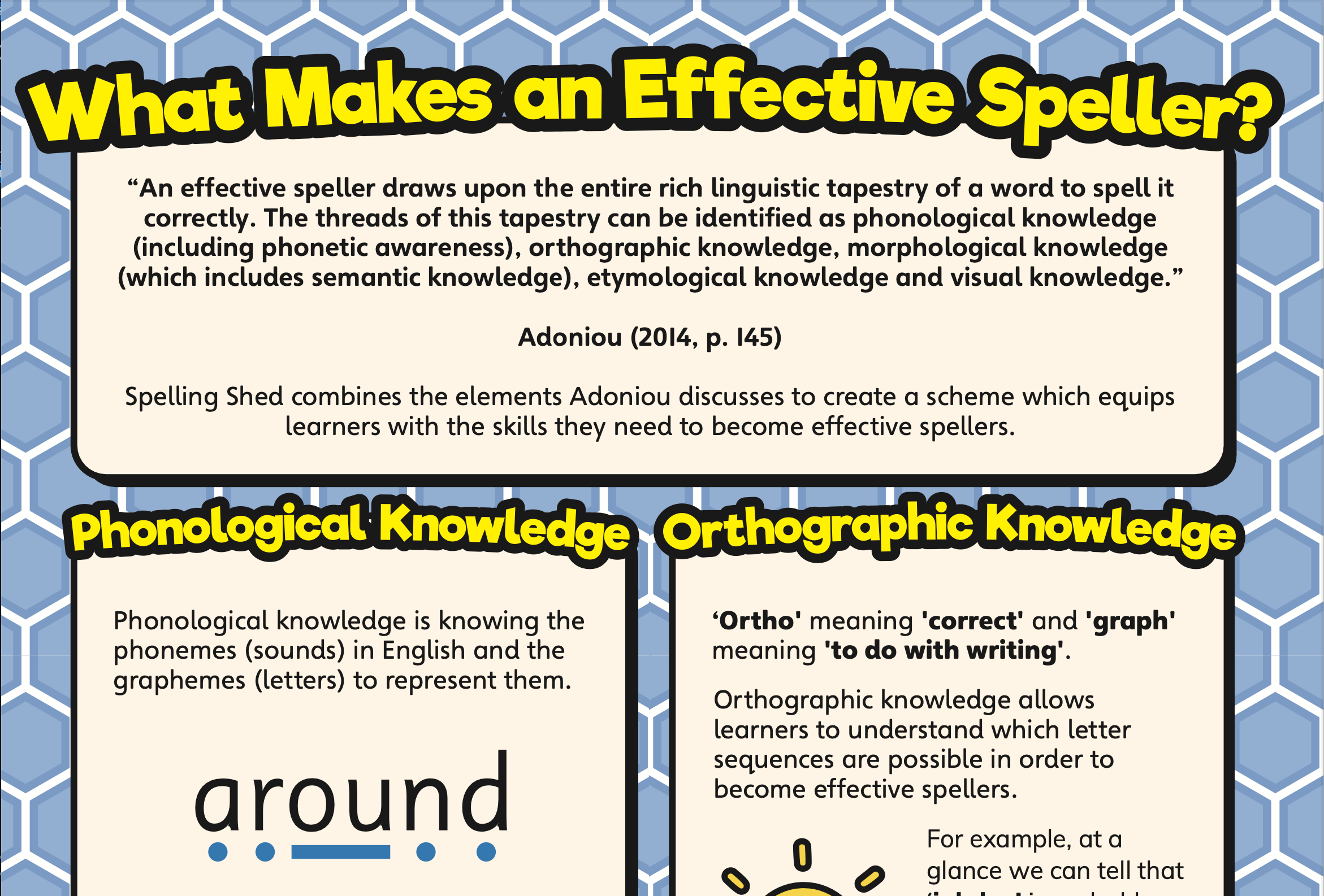 Screenshot of Effective Speller poster
