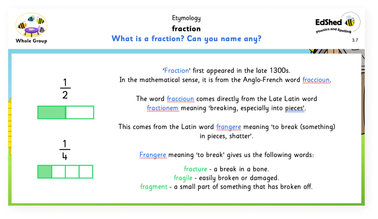 Etymology presentation slide for the definition of fraction