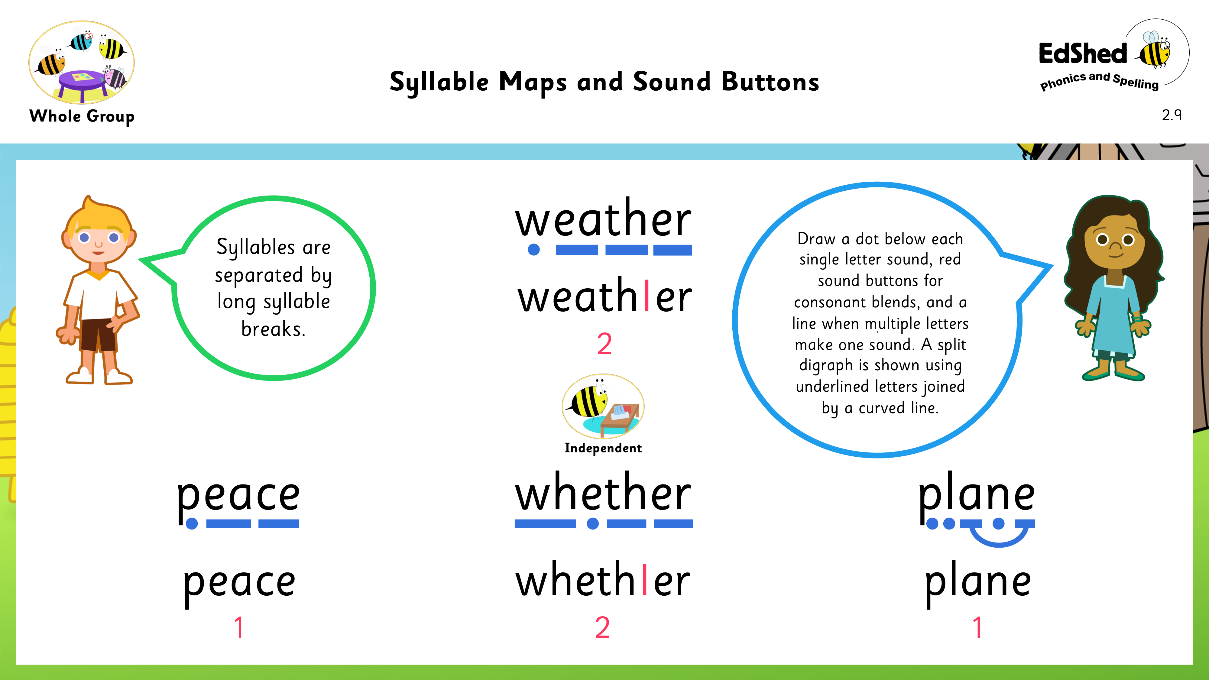Lesson presentation slide for syllable maps and sound buttons