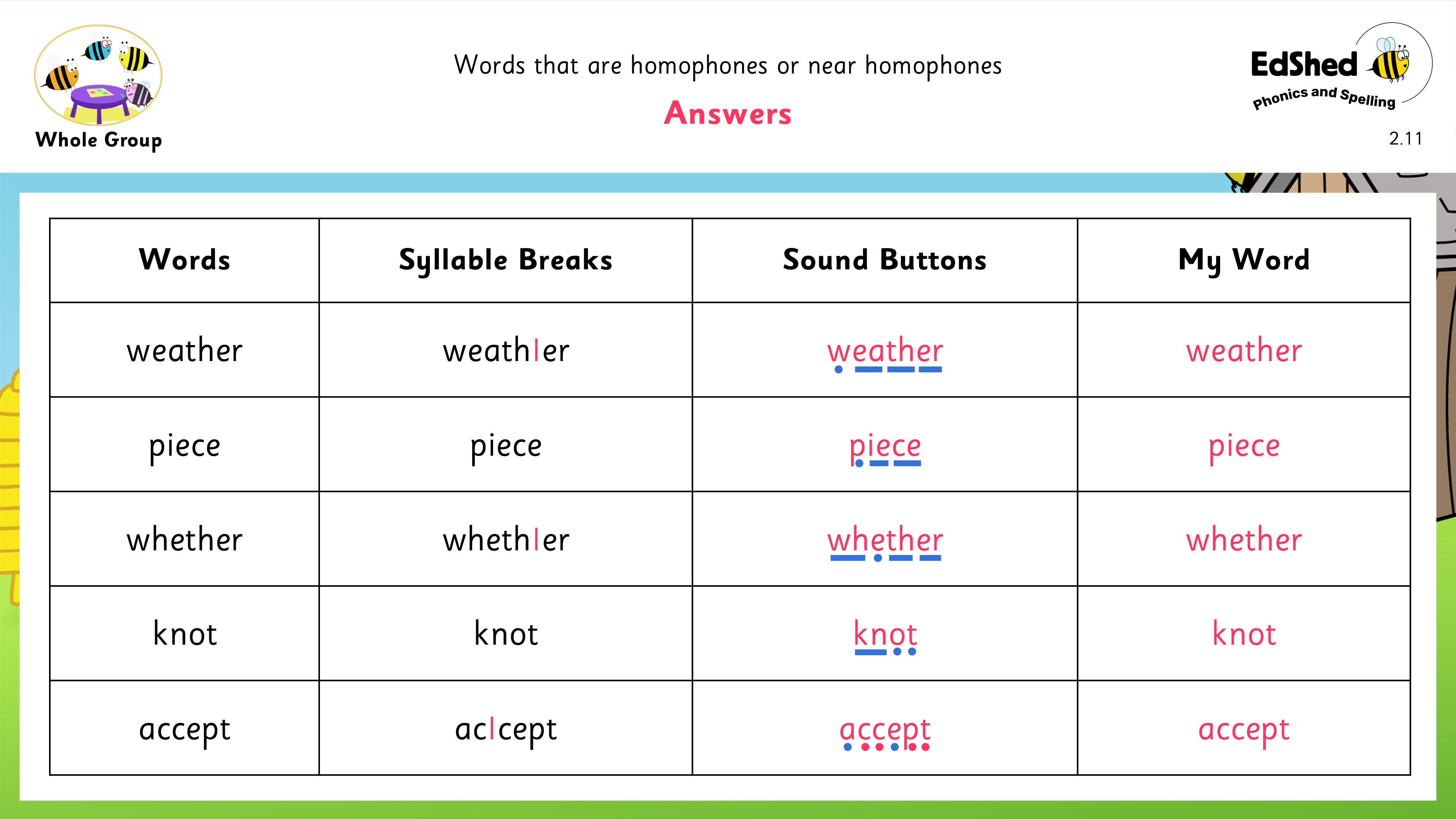 Lesson presentation slide for answers of segmenting words into syllables and phonemes