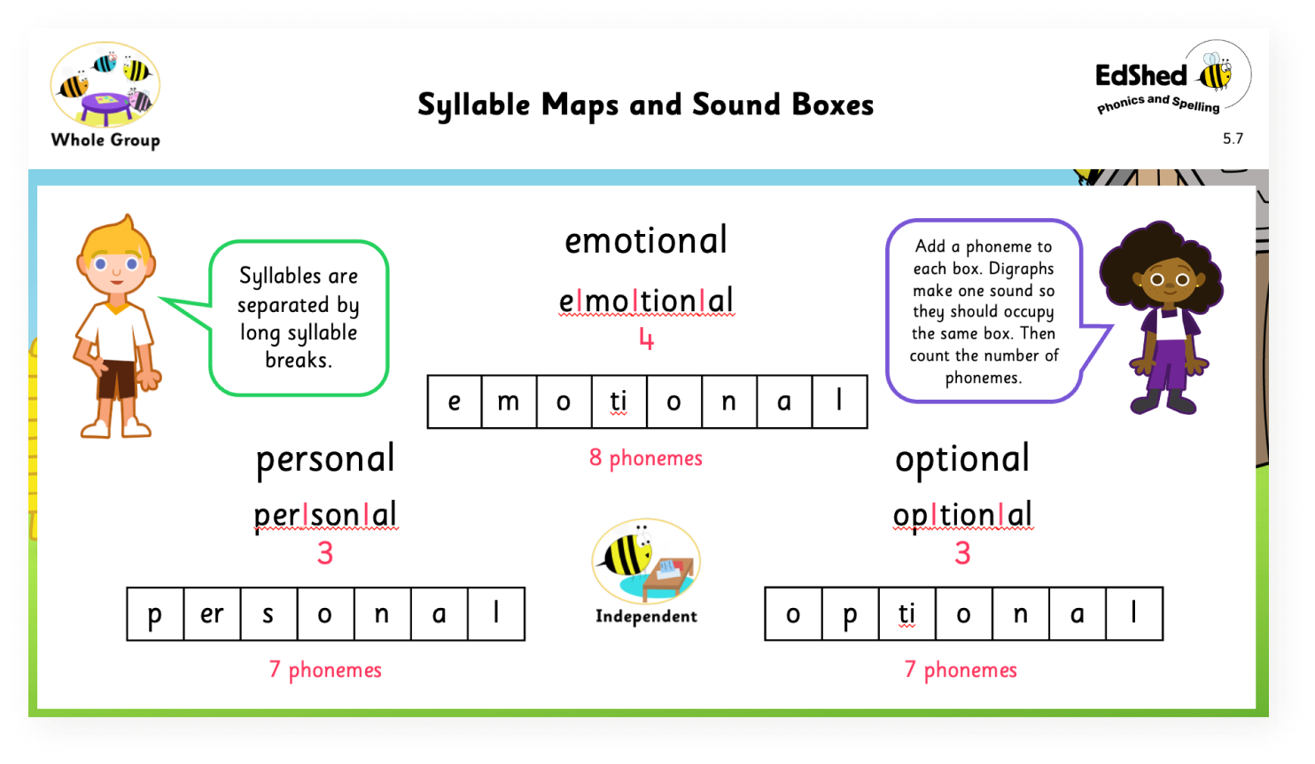 Orthology syllable maps and sound boxes presentation slide